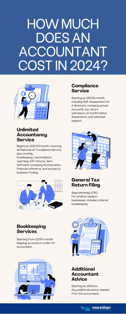 how-much-does-an-accountant-cost-in-2024-compare-fees-here