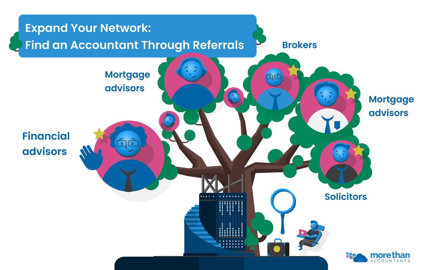 Find an accountant through referrals