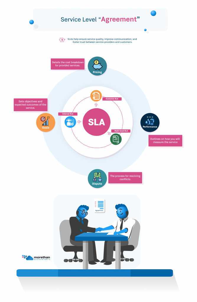 Service Level Agreement