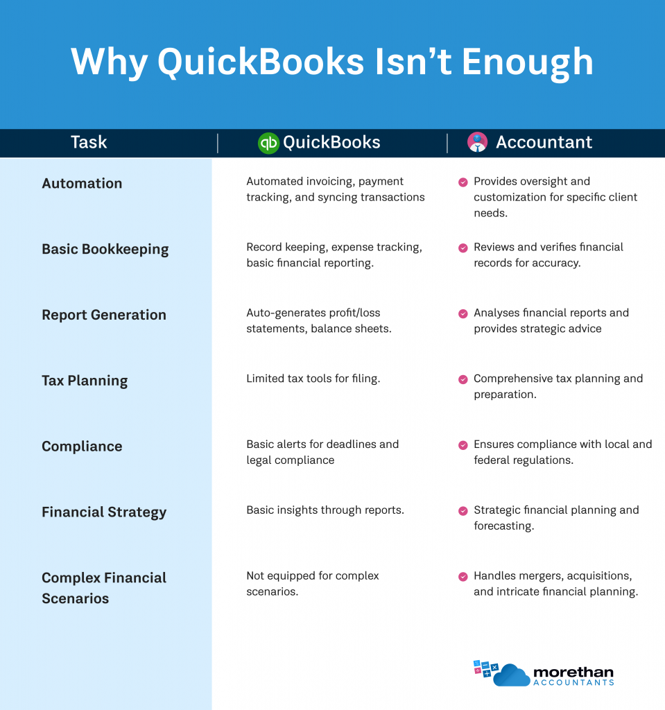 QuickBooks vs Accountant